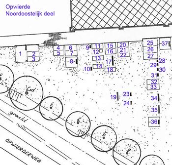 Grafaanduidingen kerkhof Opwierde